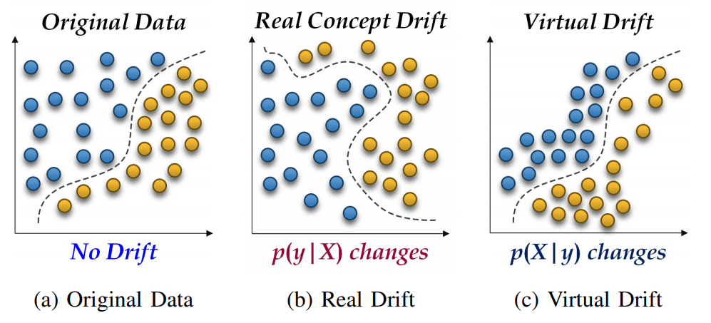 Tipos de desviaciones de concepto