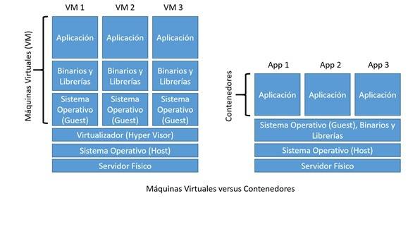 ../../../_images/container_vm.jpg