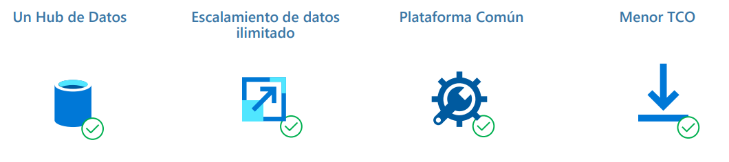 Objetivos en una arquitectura de datos empresarial