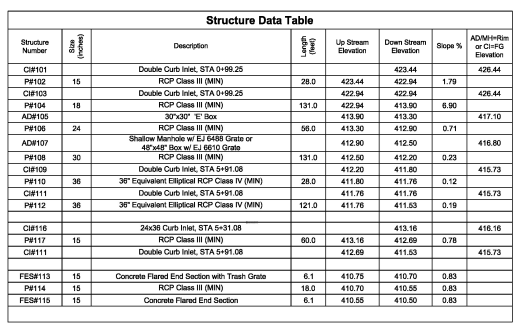 Tipos de datos Estructurados.