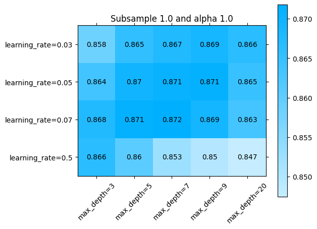 ../../../../_images/develop_modeling_experimentation_code_tuning_grid_34_8.png