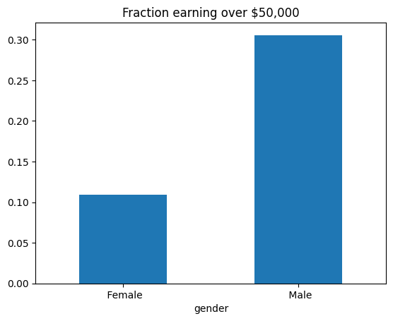 ../../../../_images/develop_modeling_selection_code_fairlearn_21_0.png