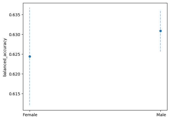 ../../../../_images/develop_modeling_selection_code_fairlearn_50_0.png