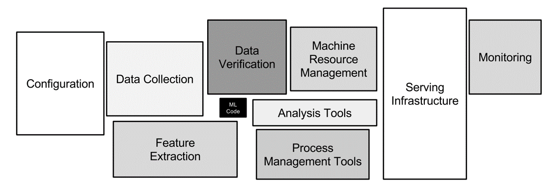 Infraestructura relacionado con Machine Learning