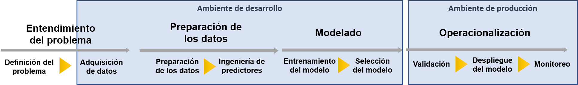 Segregación de ambientes