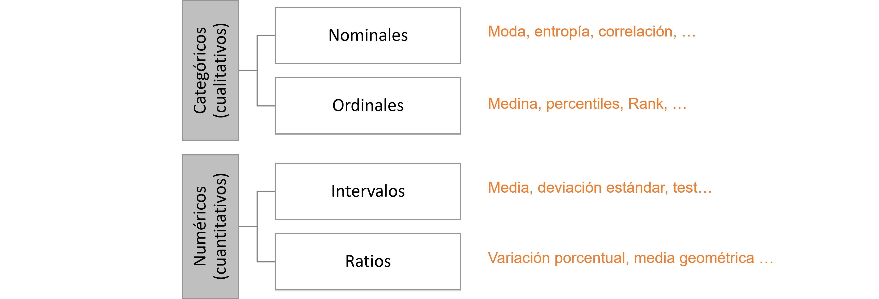 Tipos de datos y conversión de tipo de datos