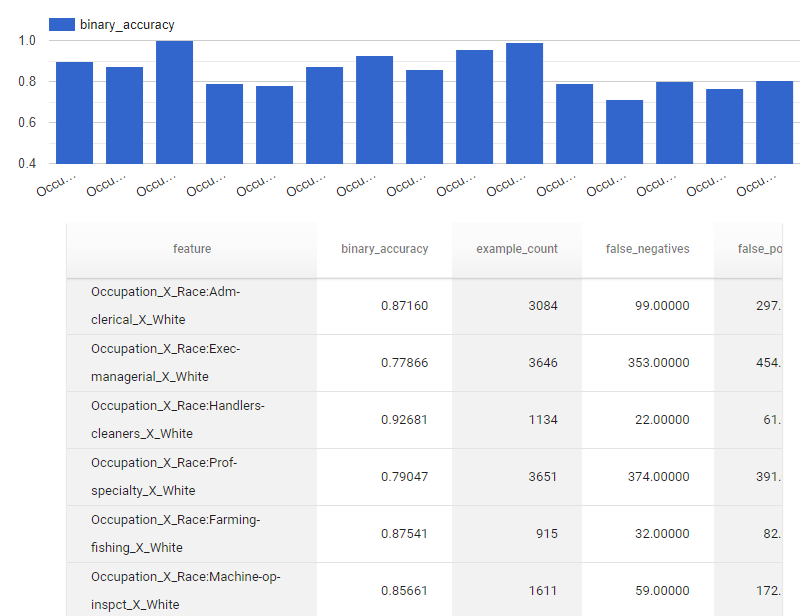 Cross metrics