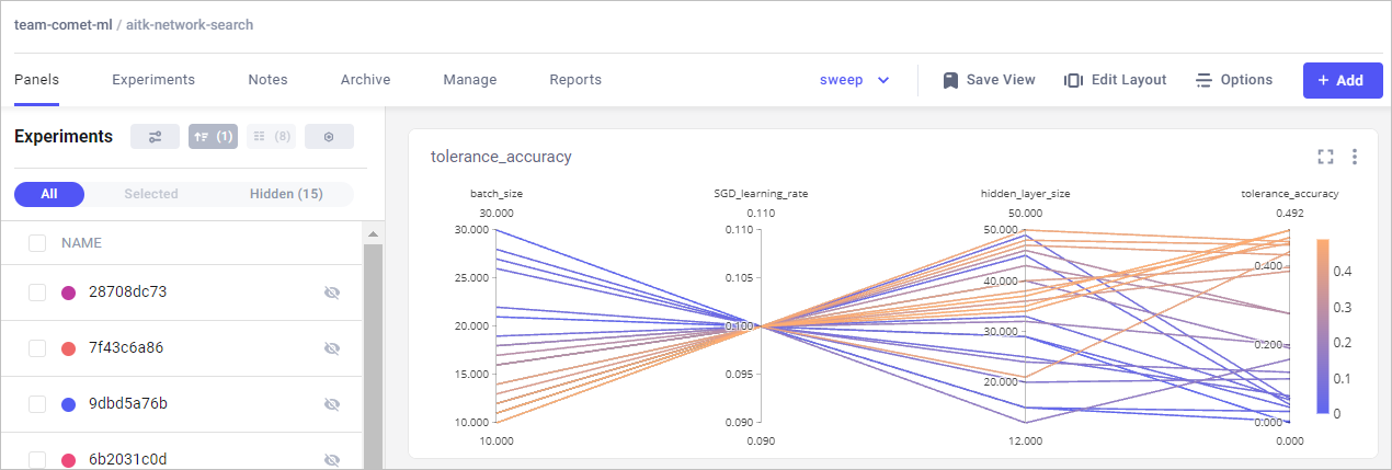 Ejemplo de como se visualizan diferentes ejecuciones dentro de un experimento en una herramienta de seguimiento o tracking.